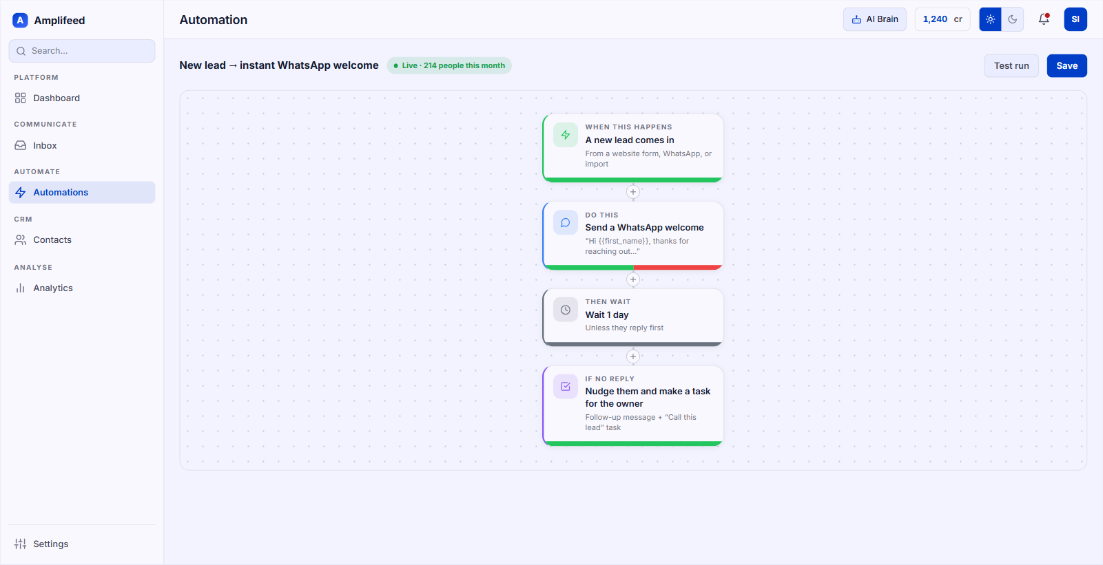 A journey on the canvas: trigger, wait, condition and the queued follow-up
